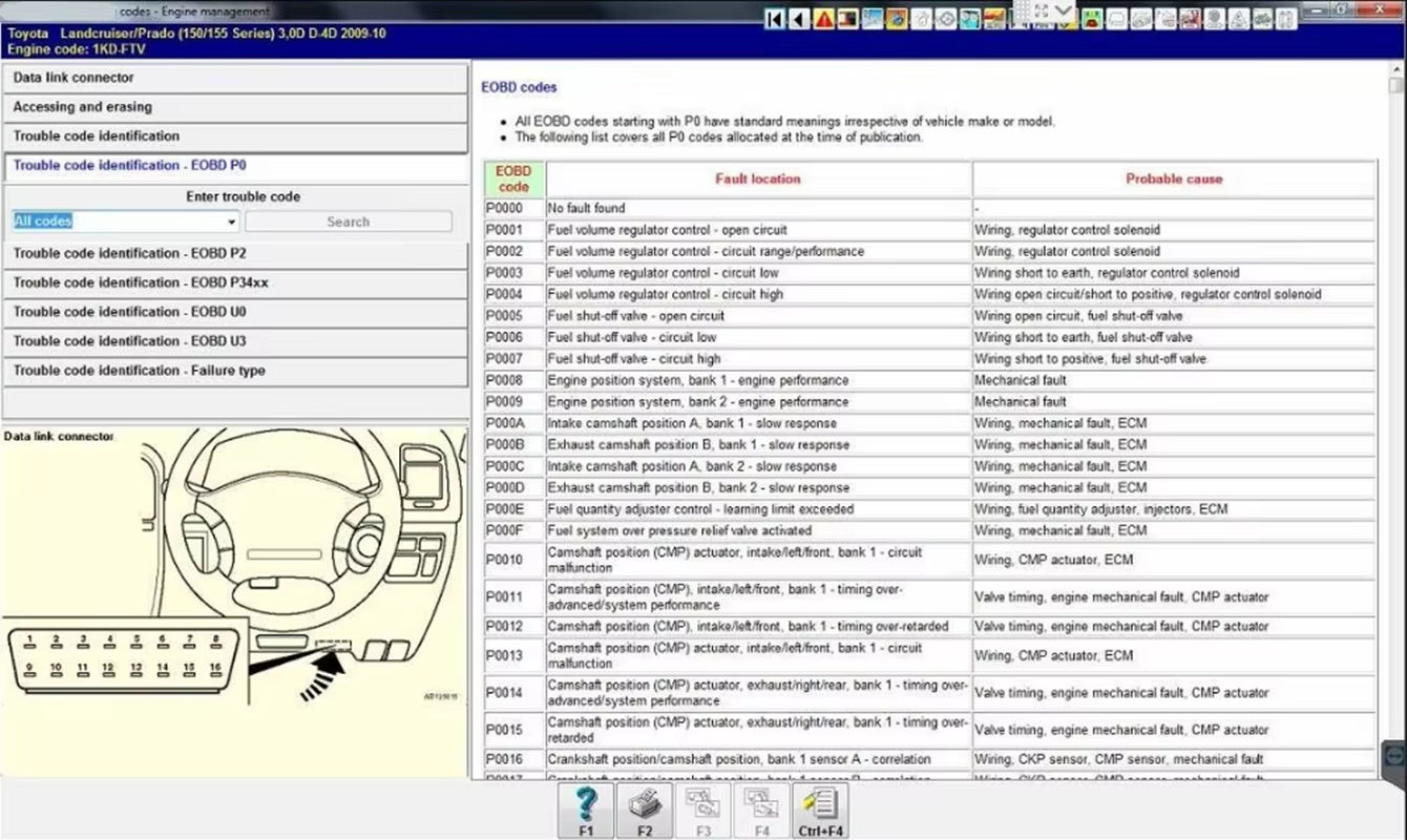 Haynes Pro（Vivid2018）and Autod - đánh giá và giá Workshop Tools Automotive